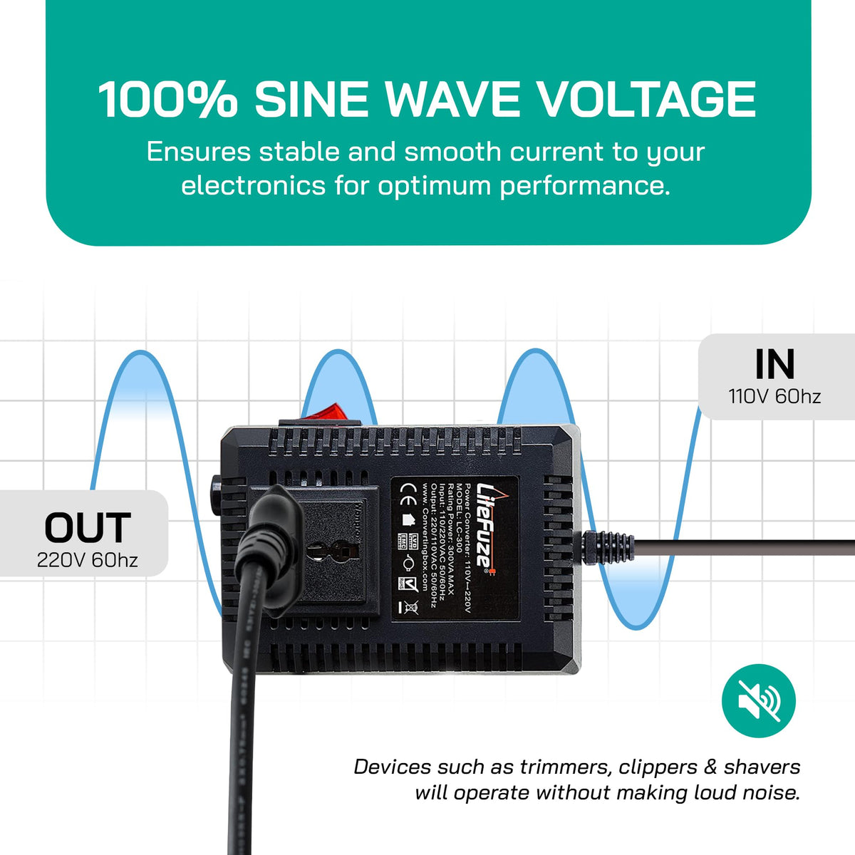LiteFuze grounded power cord detail demonstrating safer grounded operation