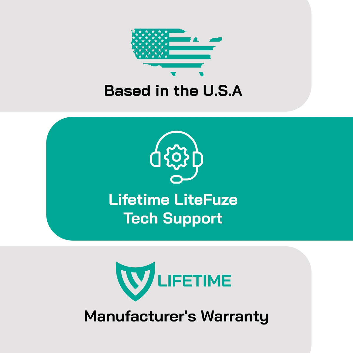 LiteFuze packaging with CE label and warranty showing certified quality