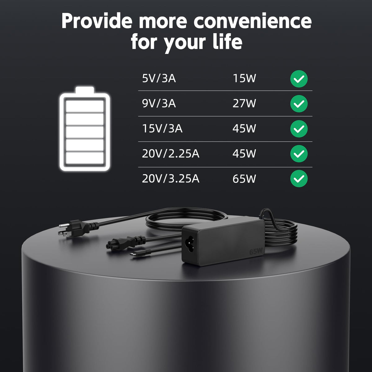 Close-up of USB-C port on LJO-EEIH charger enabling safe power delivery