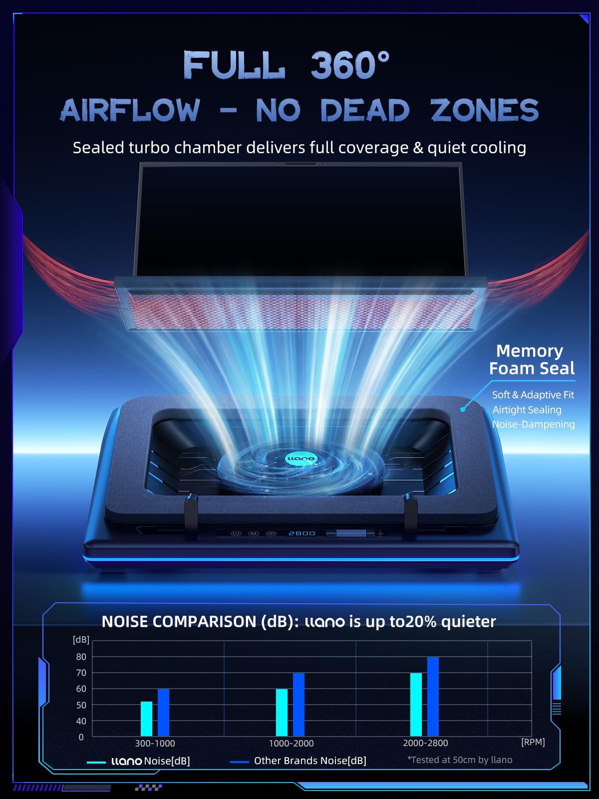 llano V12 RGB bar illuminates your setup with multiple modes