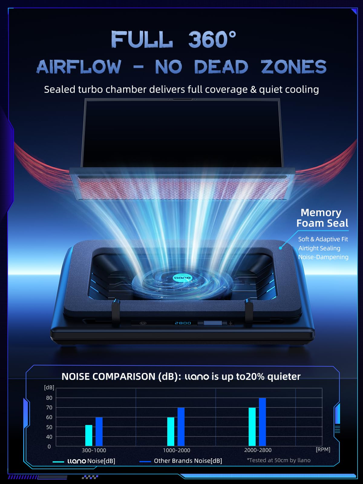 llano V12 smart LED display with touch controls for adjusting fan speed