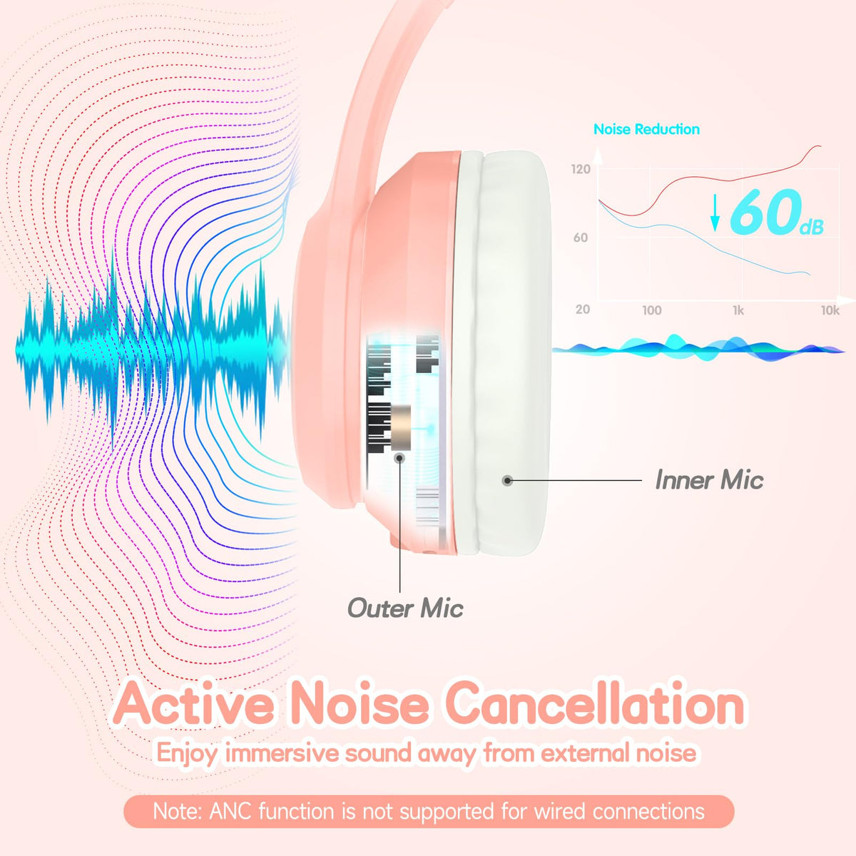 LOBKIN Kids ANC headphones worn for quiet listening and focus