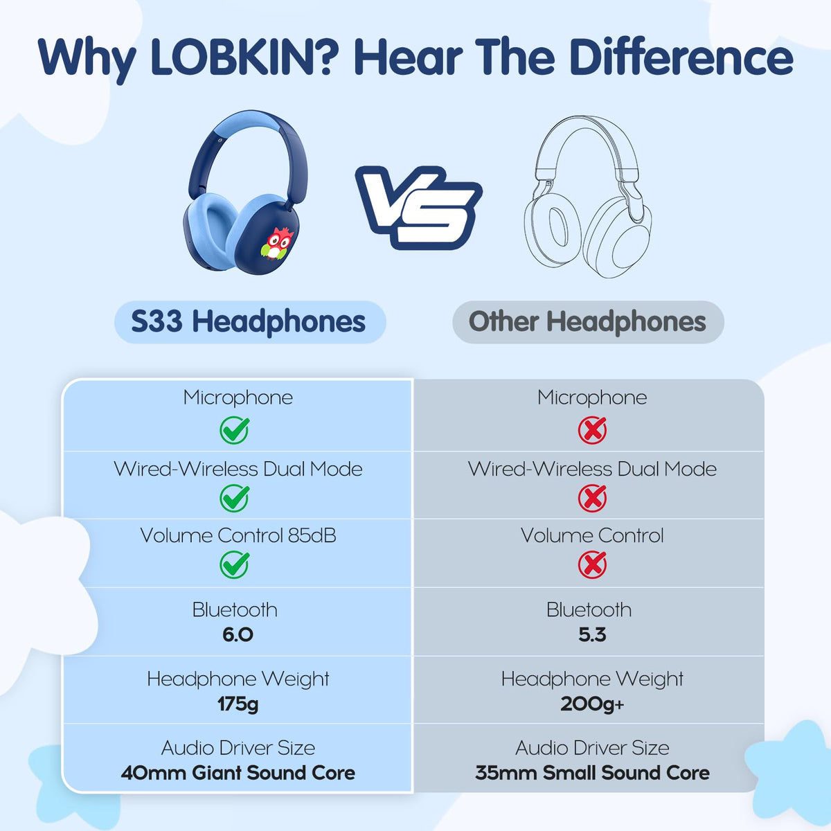 LOBKIN Kids Headphones earcup detail showing memory foam cushions.