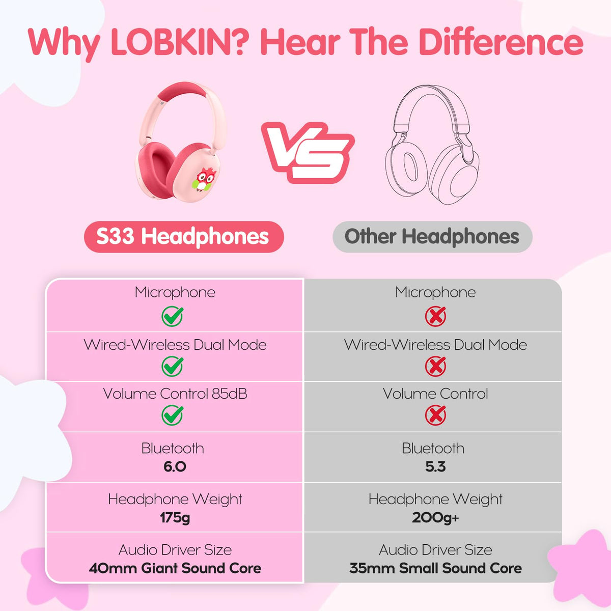 LOBKIN Kids Headphones crystal-clear microphone for online classes