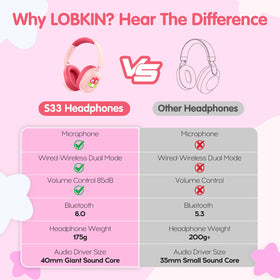 LOBKIN Kids Headphones crystal-clear microphone for online classes