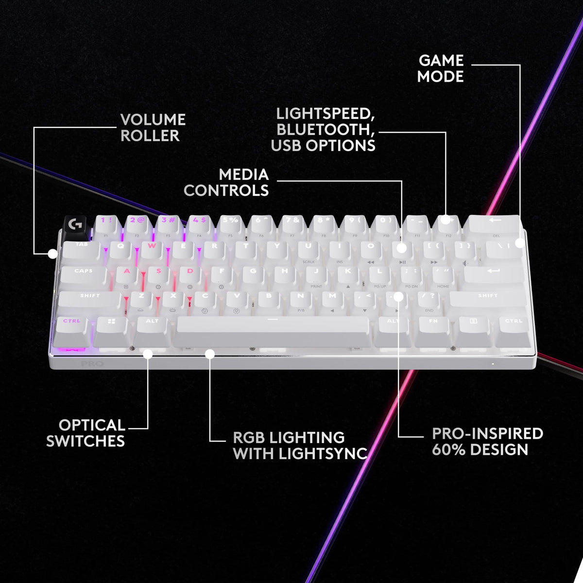 Logitech G PRO X 60 Lightspeed GX optical switches closeup for fast actuation.