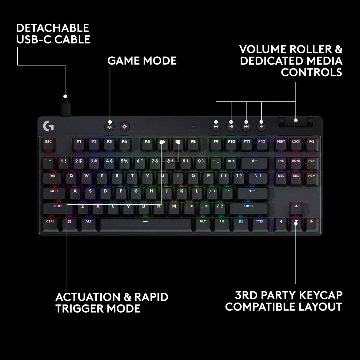 Logitech G Pro X TKL tournament-ready compact design for FPS play.