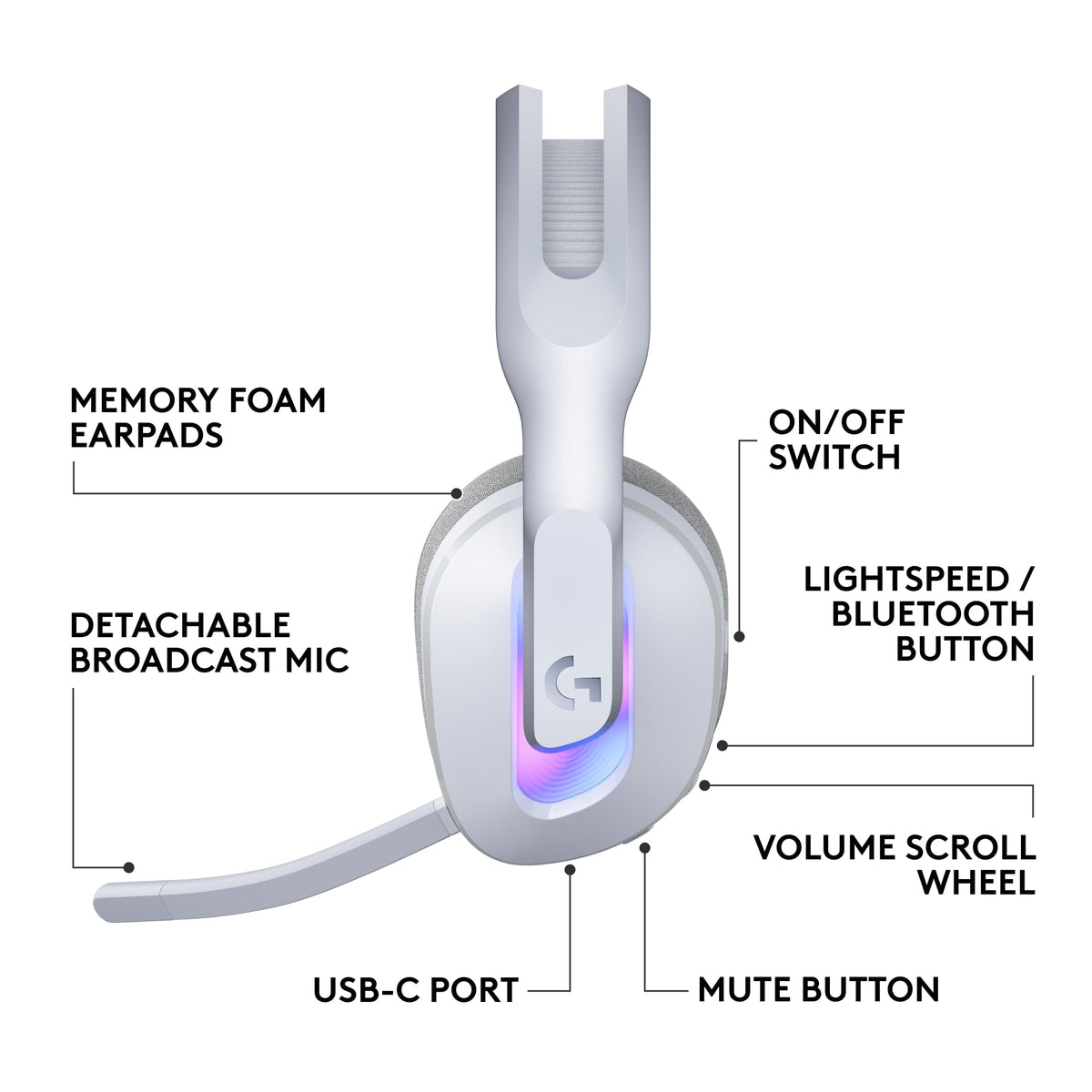 Logitech G522 comfortable rounded ear cups with washable band