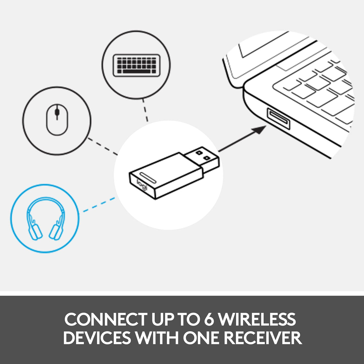 Logitech Zone Wireless Graphite control panel illustrates easy mute, volume, and call controls.