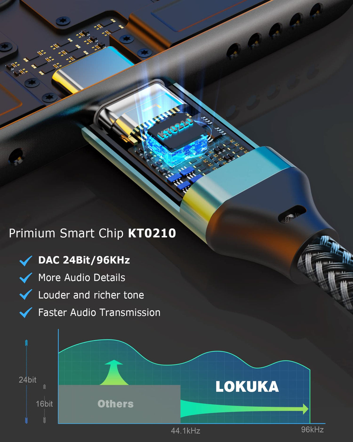 LOKUKA adapter in use with two headphones sharing high‑resolution sound