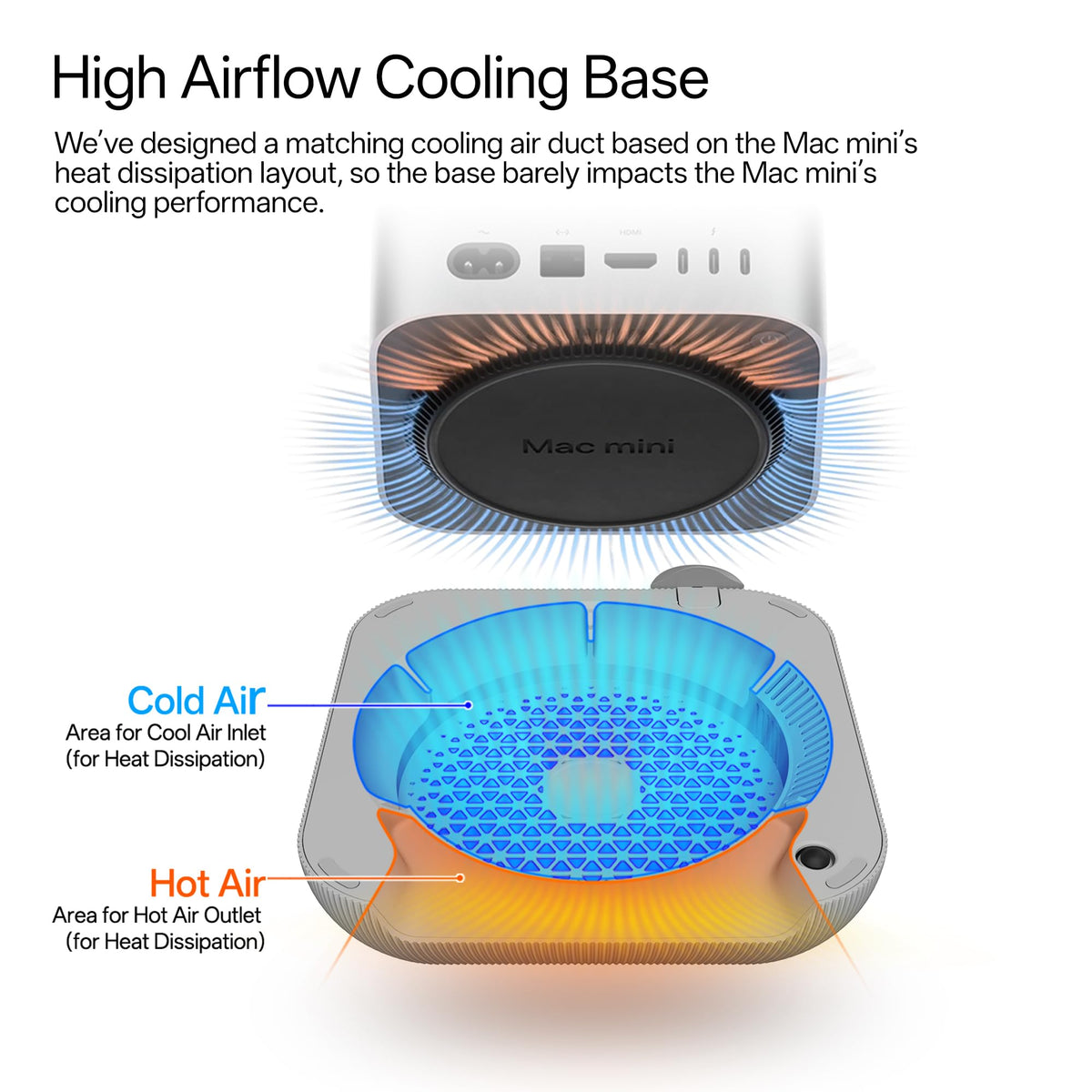 Lonelyfox Mac mini M4 Stand includes a dust-proof sponge filter for cleaner operation.