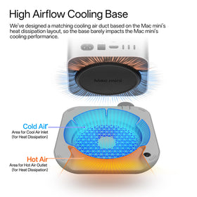 Lonelyfox Mac mini M4 Stand includes a dust-proof sponge filter for cleaner operation.