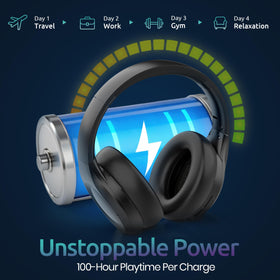 ANC technology reduces ambient noise for improved focus in busy environments