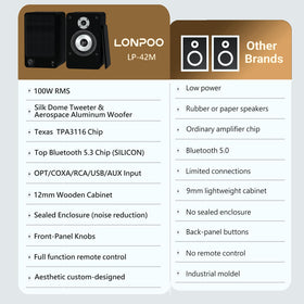 LONPOO remote control for convenient volume and input adjustments
