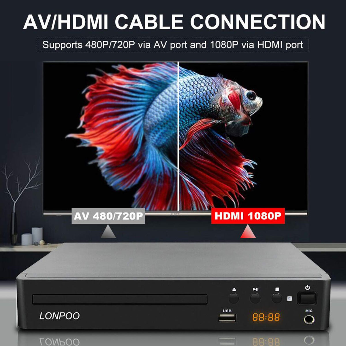 LONPOO rear connections HDMI and AV ports for easy TV hookup benefit