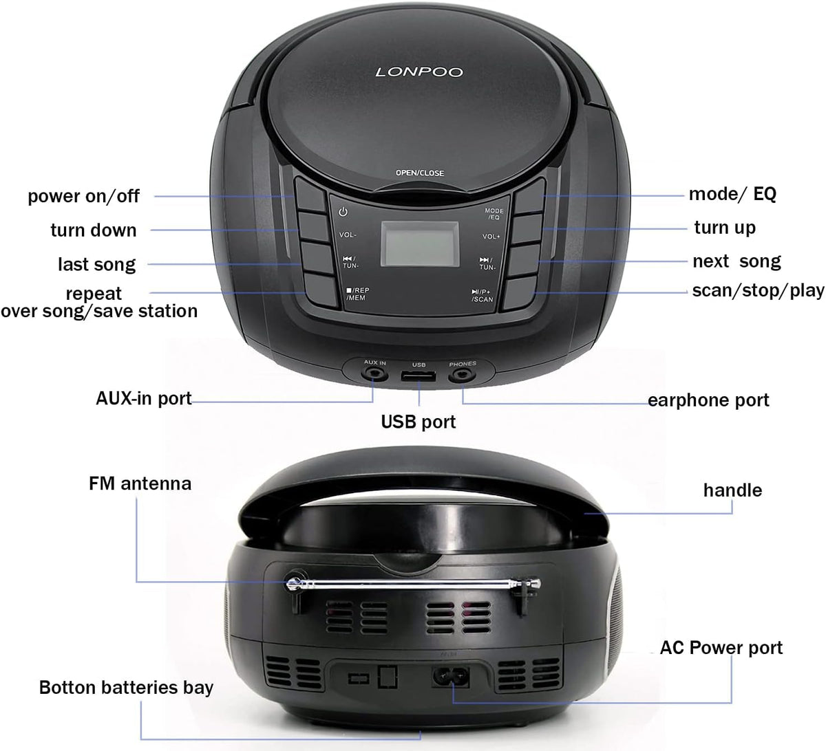 LONPOO boombox at picnic demonstrating portable music outdoors
