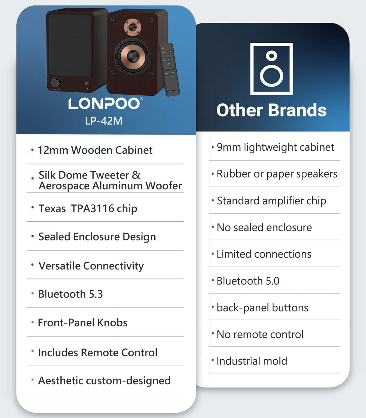 LONPOO LP-42M on a desk near a laptop for streaming and gaming audio upgrade