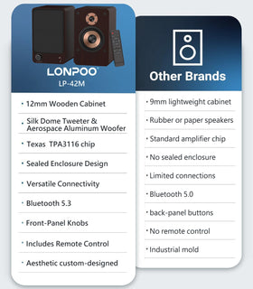 LONPOO LP-42M on a desk near a laptop for streaming and gaming audio upgrade