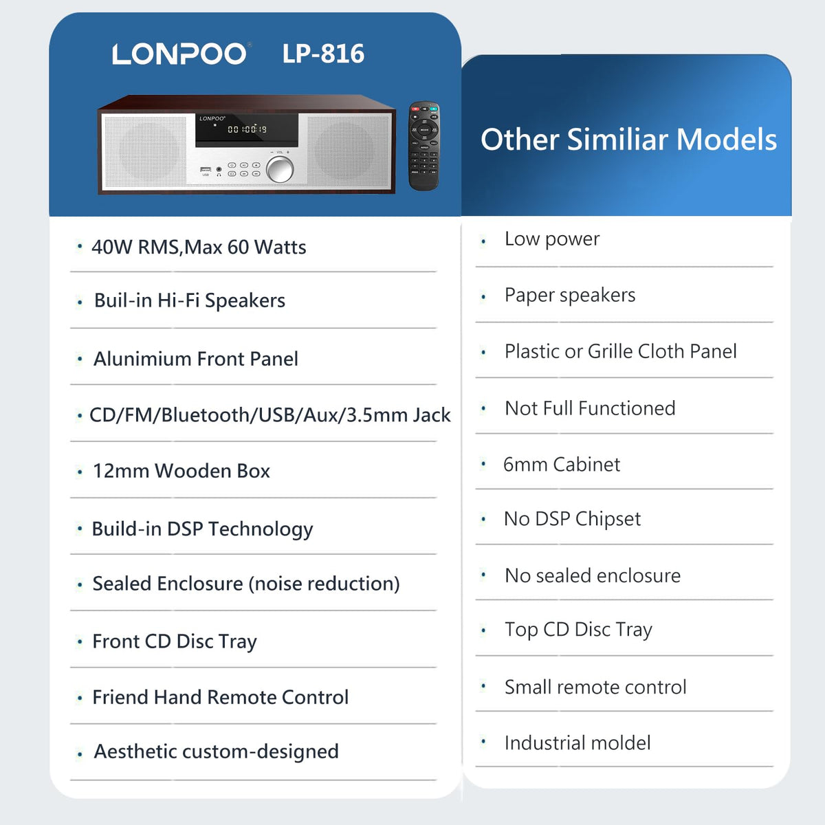 LONPOO LP-816 4-inch drivers close-up, delivers clearer bass and wide dispersion.