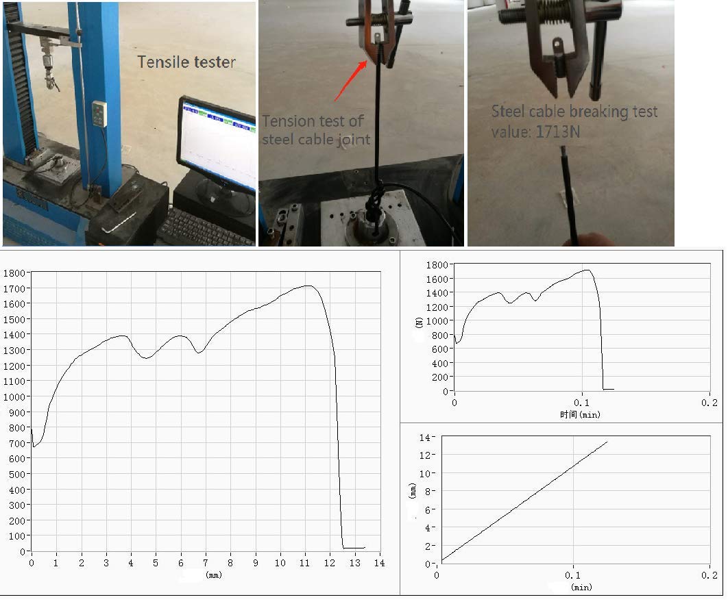 LORADAR wide compatibility with laptops, monitors, and other hardware via anchor plates