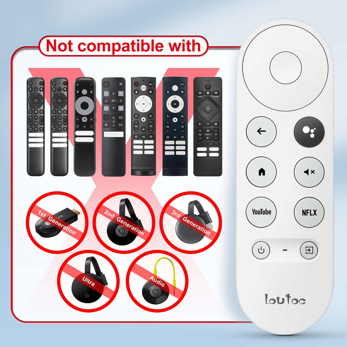 LOUTOC remote voice button closeup emphasizing hands-free search and control options.