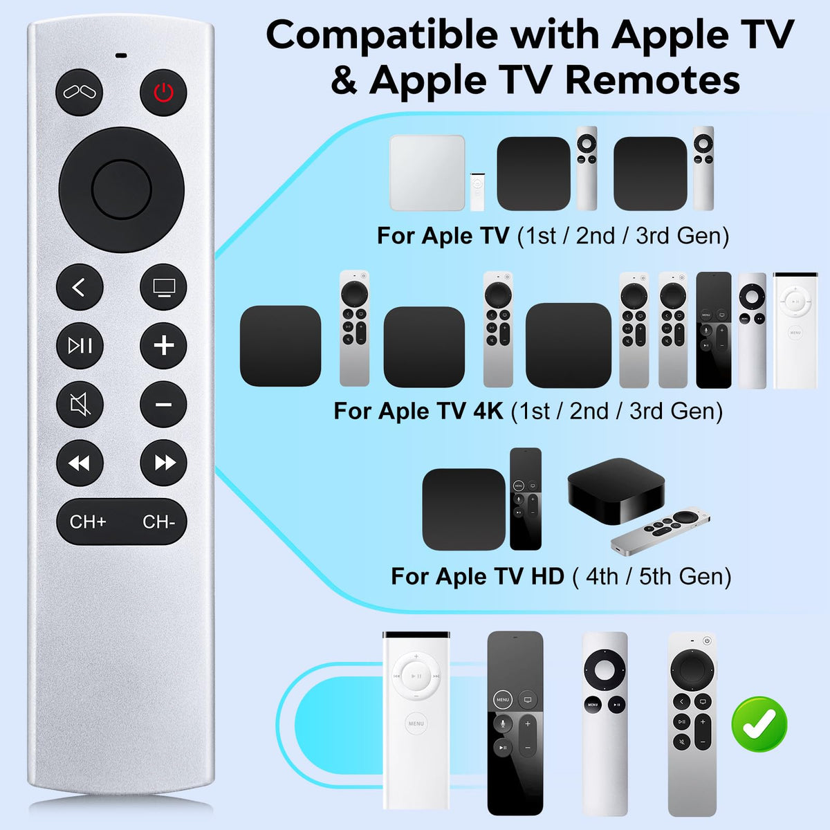 LOUTOC replacement Apple TV remote back view showing button layout