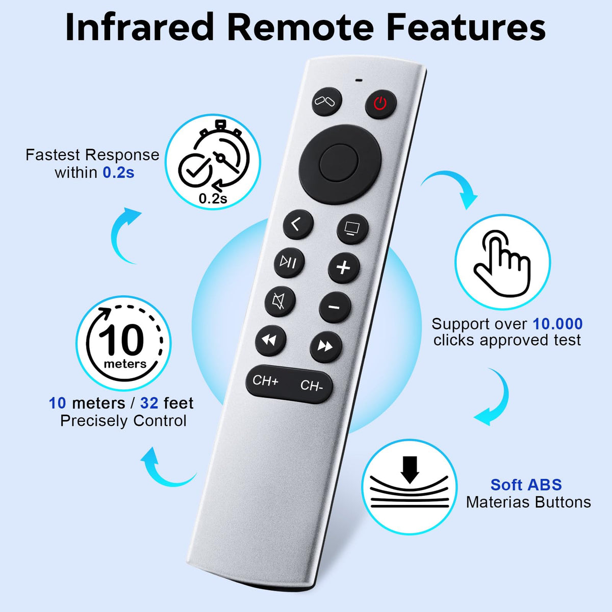 LOUTOC IR remote tested for quick response up to 10 meters