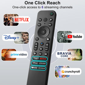 LOUTOC Sony Bravia remote packaging showing ready-to-use kit