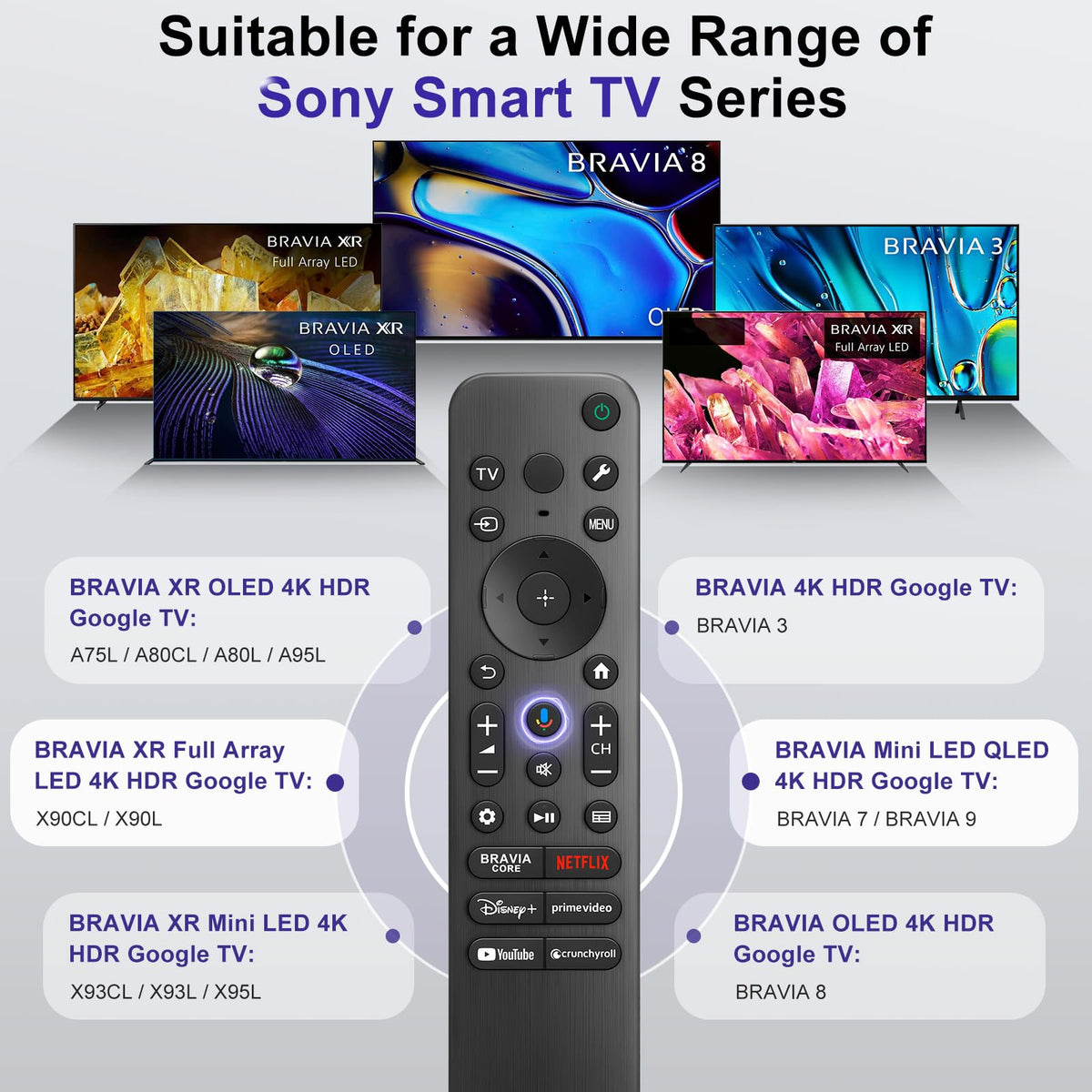 LOUTOC Sony Bravia remote voice button highlights simple one-button control