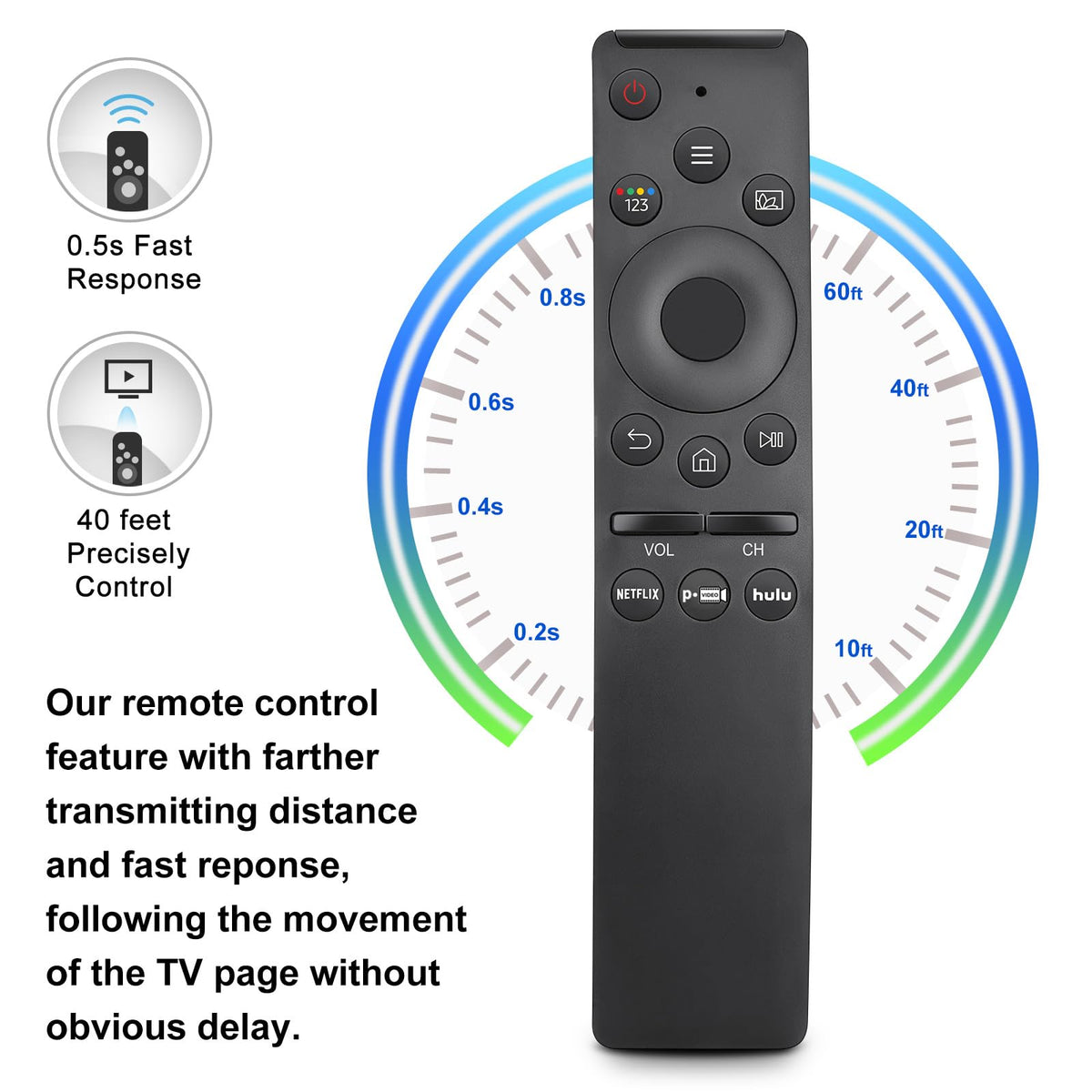 LOUTOC infrared technology demonstrates strong signal and quick TV response.