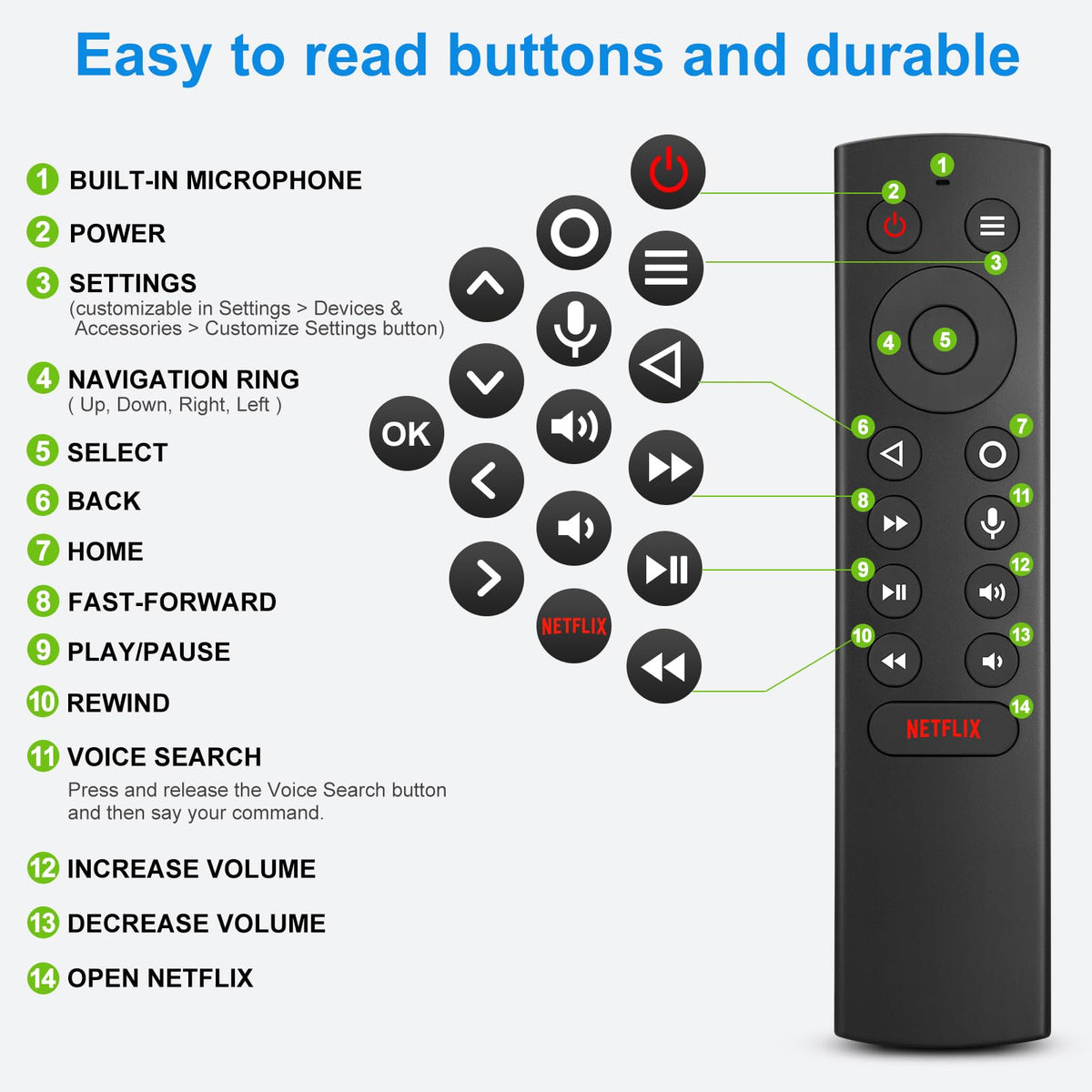 LOUTOC Voice Remote enhances streaming navigation and app control