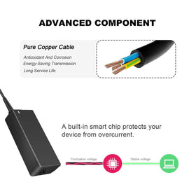 LOXIGIOER 65W Dell charger with safety protections for safe use