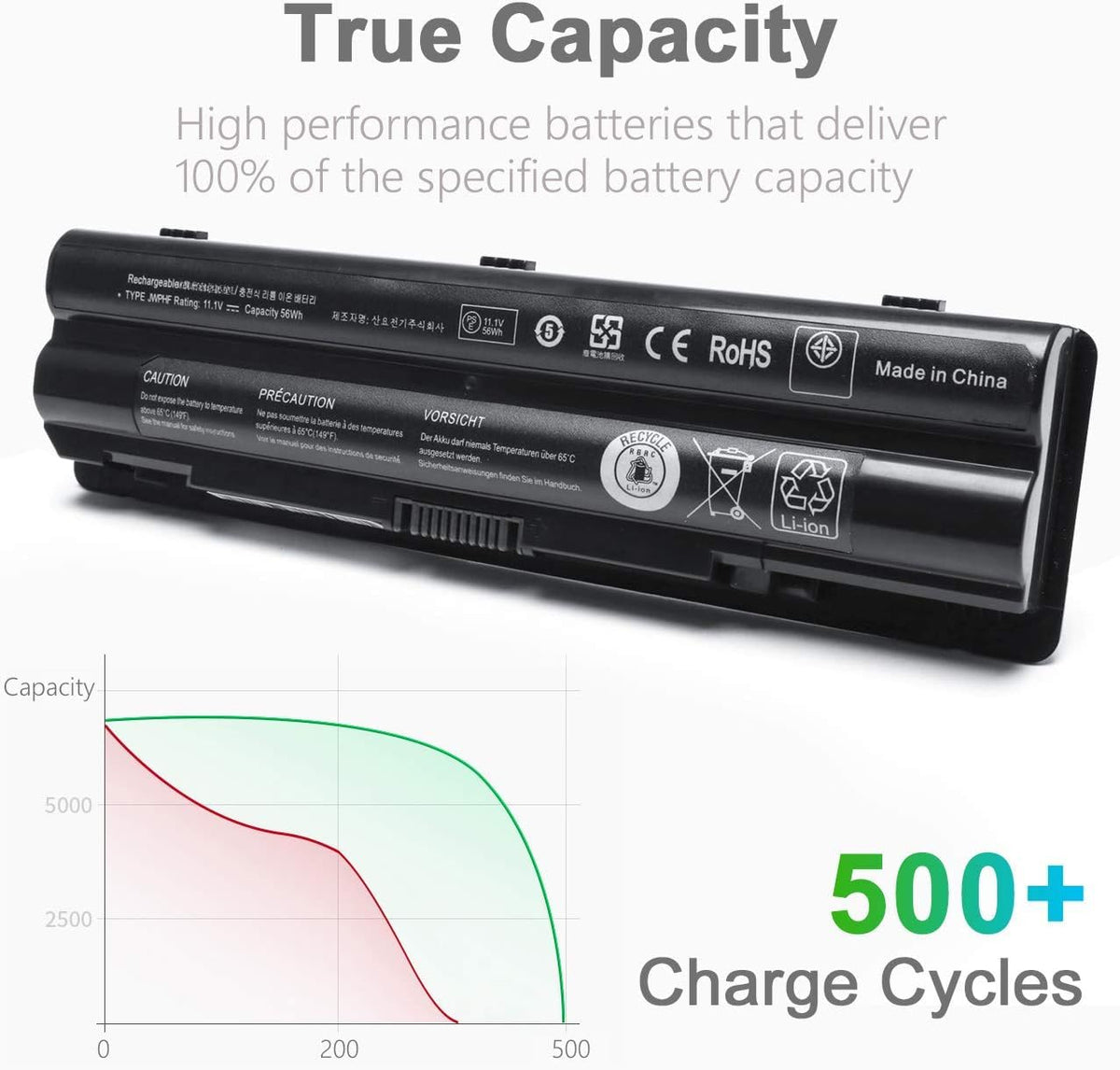 LQM battery specs 11.1V 56Wh for extended run time.