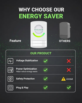 Lscsdf Power Plug Pro surge protection image highlighting device safety features