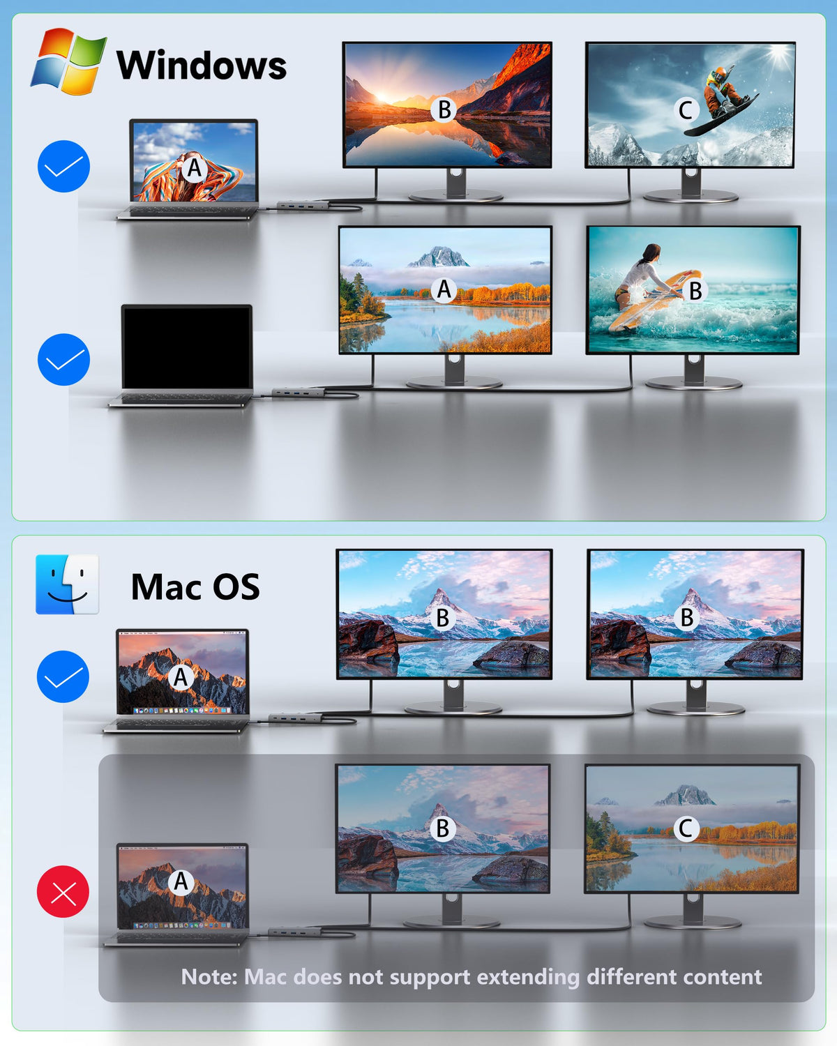 LSIKMC dock DisplayPort connection in use, delivers smooth 4K@144Hz performance