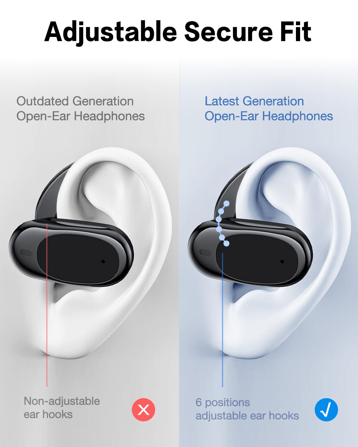 Lsolrophon O3 adjustable ear hooks secure a stable fit during activity.