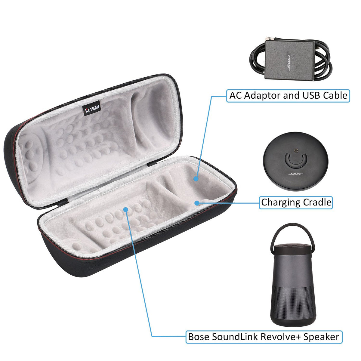 LTGEM velvet inner lining cushions the Bose Revolve Plus during travel.