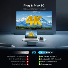 LuckDog wireless HDMI receiver paired with a projector for seamless display.