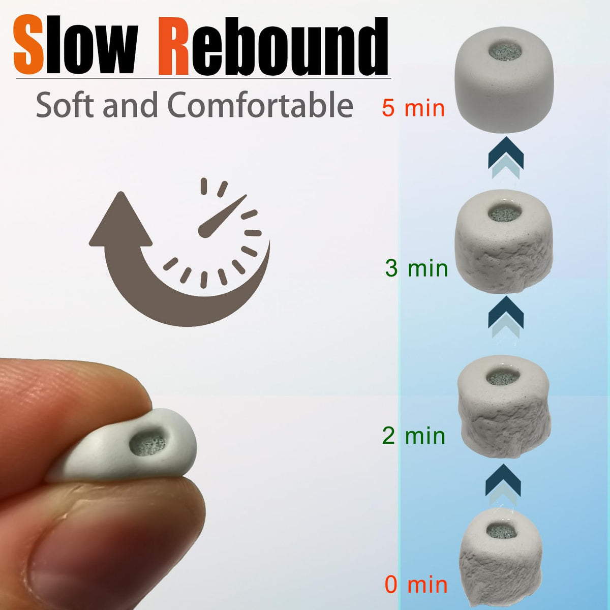 Luckvan memory foam ear tips fit Sony WF-1000XM4 for secure fit during workouts