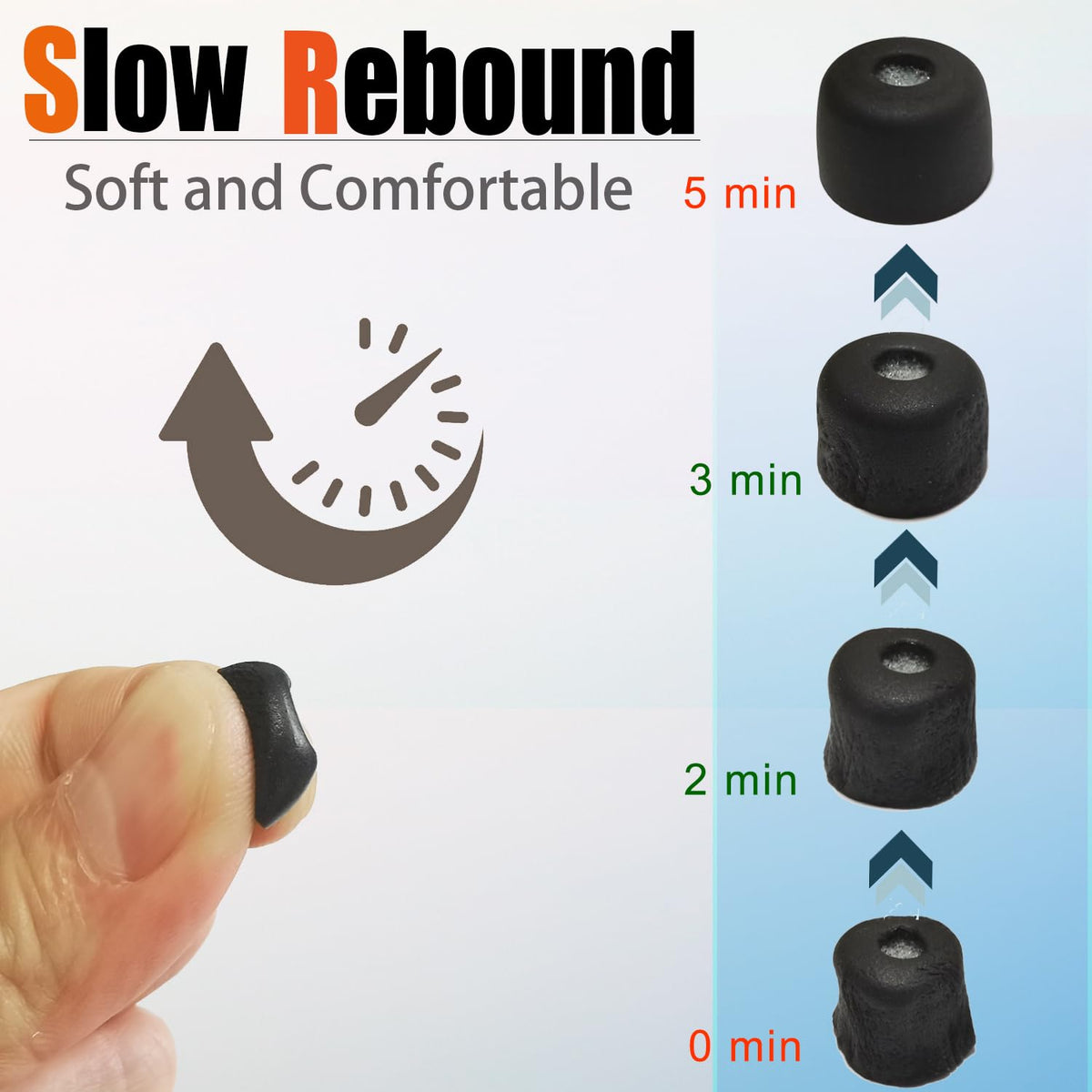 Luckvan memory foam ear tips for Sony WF-1000XM5 enhance noise isolation and bass.