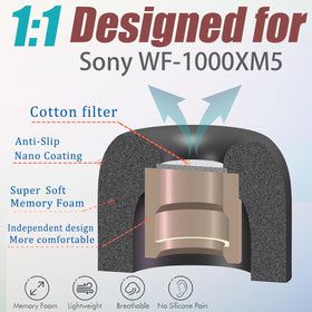 Luckvan memory foam ear tips for Sony WF-1000XM5 fit in the charging case securely.