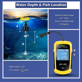 LUCKY transducer close-up with rubberized casing for reliable sonar