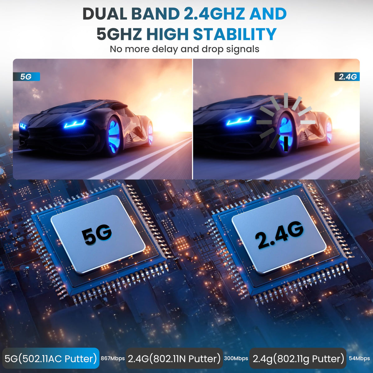 lulaven adapter kit (Micro HDMI/Mini HDMI/USB-C to HDMI) included
