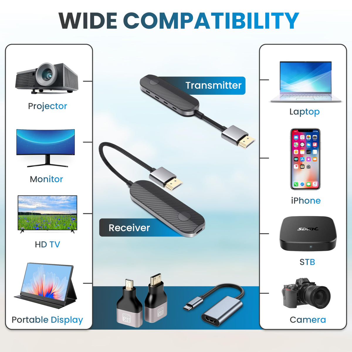 lulaven iShare Pro Kit dual-band 5G+2.4G ensures strong, interference-resistant signal