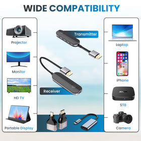 lulaven iShare Pro Kit dual-band 5G+2.4G ensures strong, interference-resistant signal