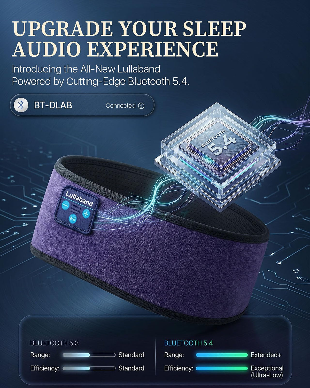 Lullaband touch control buttons close-up for easy playback and calls