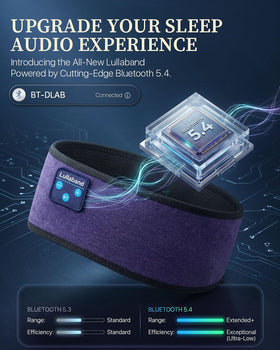 Lullaband touch control buttons close-up for easy playback and calls