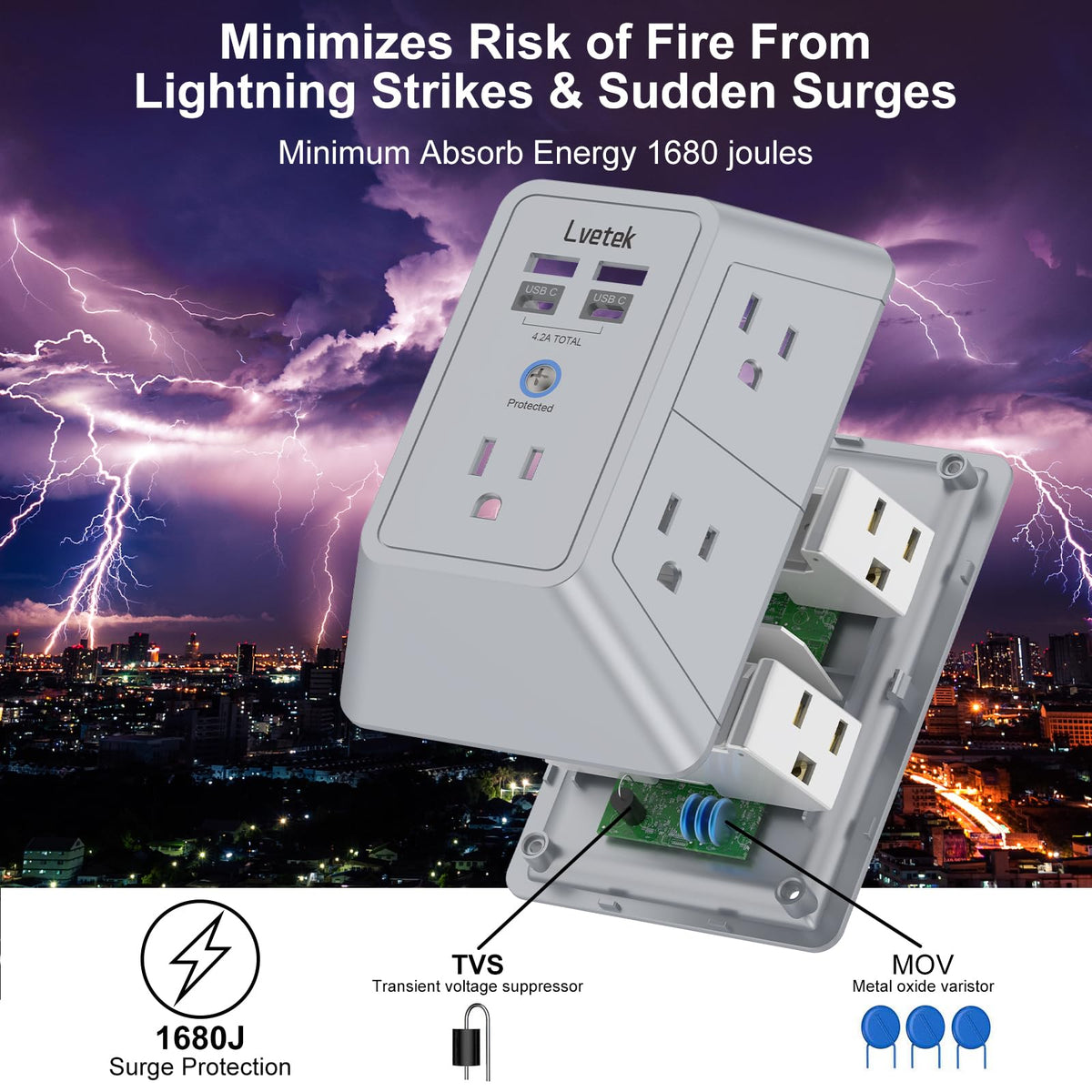 Lvetek surge protection rated at 1680 joules guards connected devices.