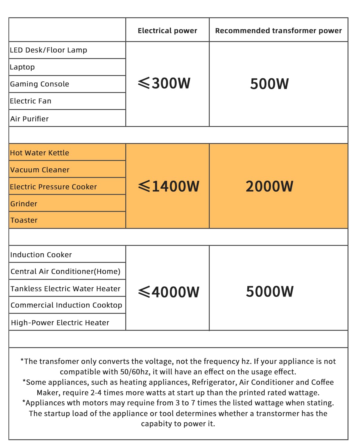 LVYUAN 2000W voltage transformer rear panel with dual sockets