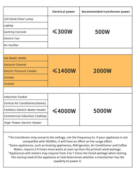 LVYUAN 2000W voltage transformer rear panel with dual sockets